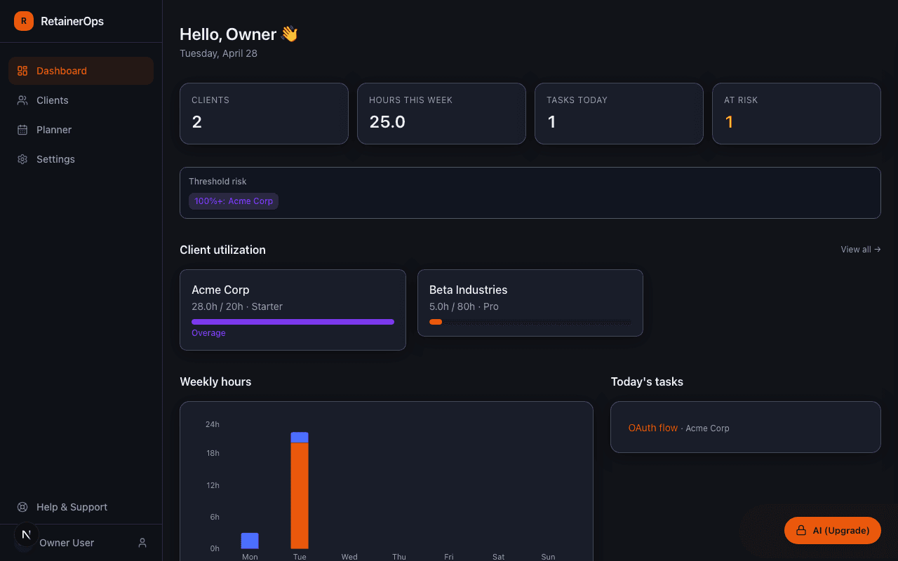 RetainerOps dashboard overview